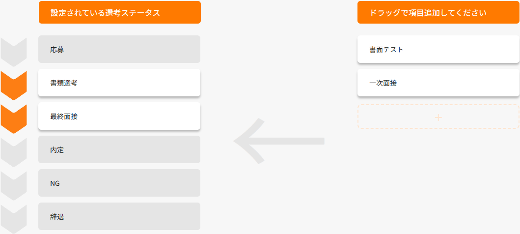 ポイント1: シンプル画面設計イメージ